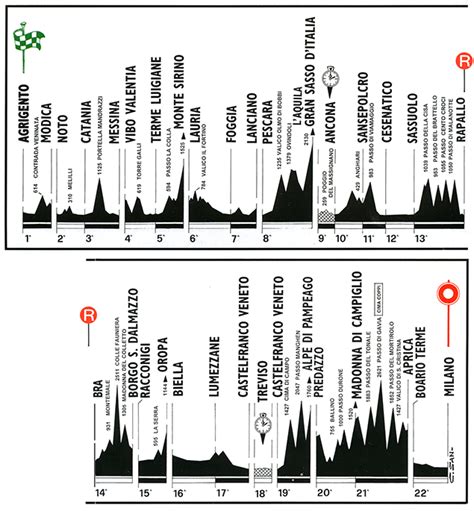 nicerodds giro|Giro d'Italia results & stage race reports .